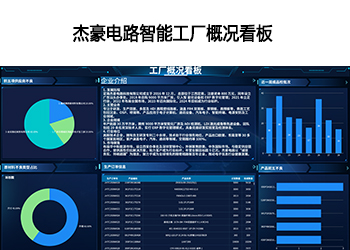 工廠(chǎng)概況看板